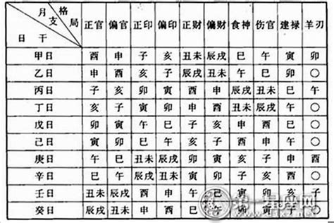 看命格|八字命格查询,八字格局免费查询,八字命格详批